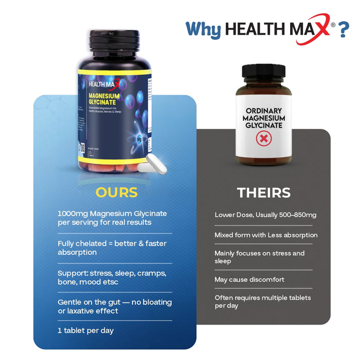 Magnesium Supplements: Benefits, Deficiency, Dosage, Effects, and More